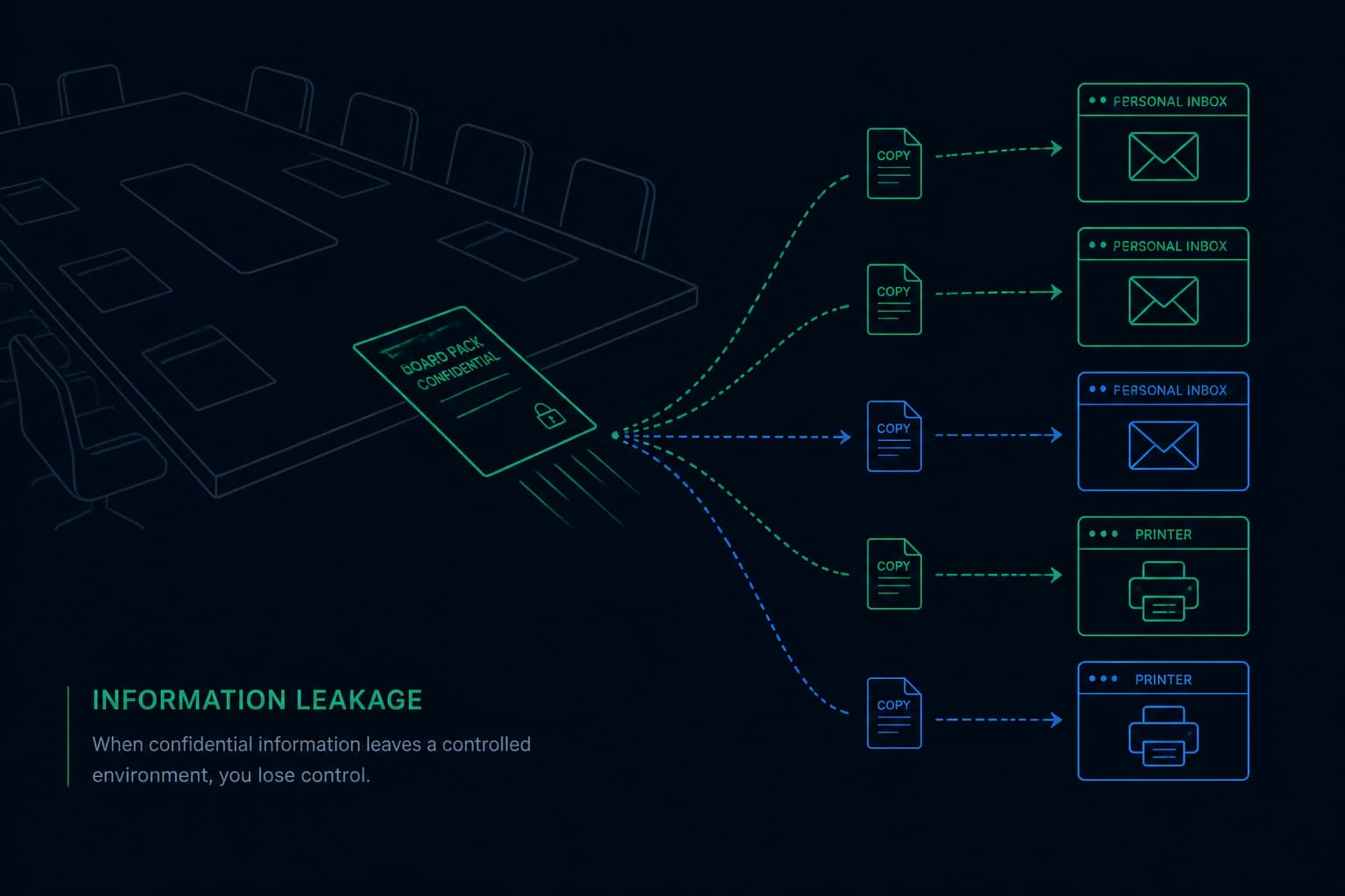 Board papers travelling beyond the boardroom table to devices outside it.