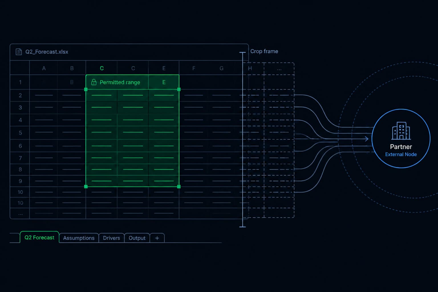 A full data export reaching a partner who needed only one part of it.